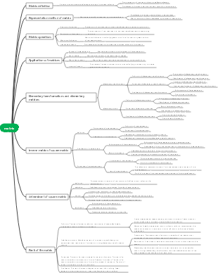 Matrix mind map