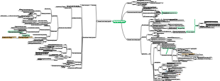 Biochemistry and Molecular Biology - Eukaryotic Genes and Genomes