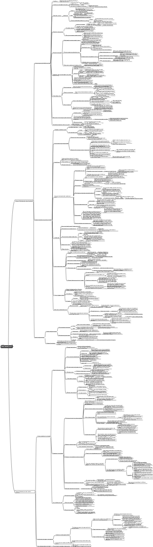 Mind map of capital operation part