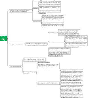 Sound design mind map