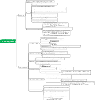 Director and screenwriter—theme, character mind map