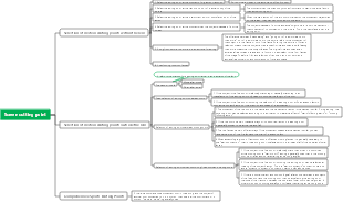 Screen editing point mind map