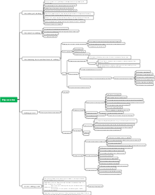 Clip overview mind map
