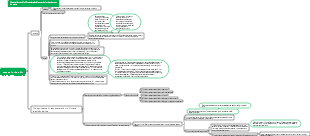 Scenery mind map in editing
