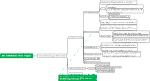 Film and television time and space study notes mind map