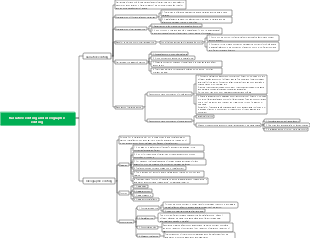Narrative editing and ideographic editing