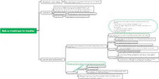 Mind map of the basis and techniques for transition