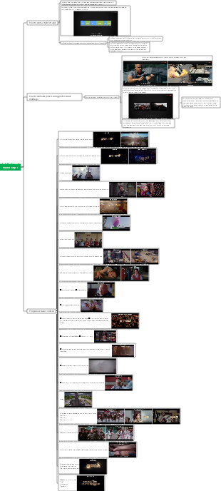 Trailer editing, Hollywood trailer routine mind map