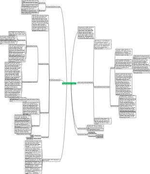 Introduction to virology mind map