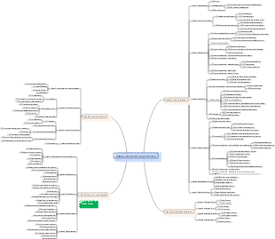 The most powerful Kafka3.x mind map from entry to mastery