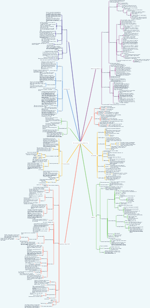 Java concurrency system knowledge map (concurrent programming) mind map