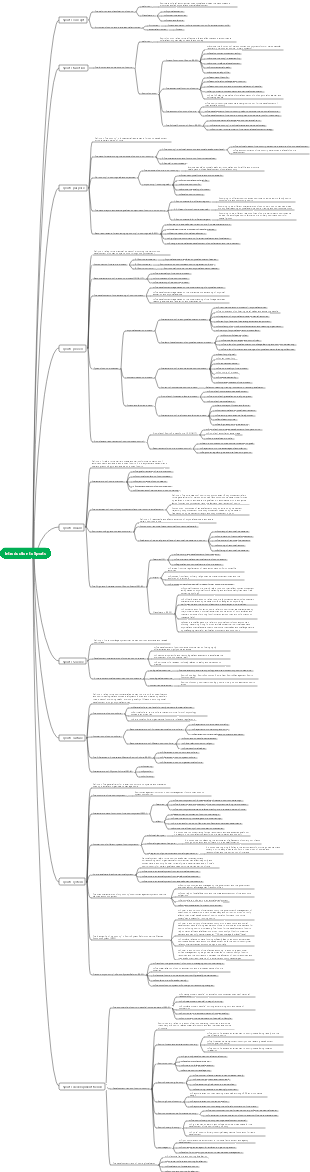 Introduction to Sports (Haohao Shared Edition) Thinking to Ways