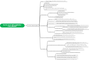 Nursing mind map for women with complications during childbirth