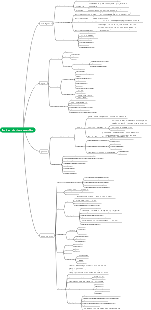 Mind map of ingredients and properties of food