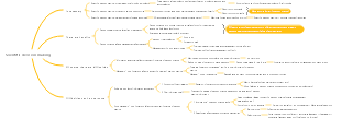 Guan Zong Writing·Lao Lu 33 articles Scientific decision-making mind map