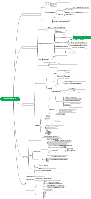 MCU mind map