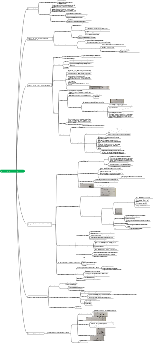 Electromechanical transmission control mind map