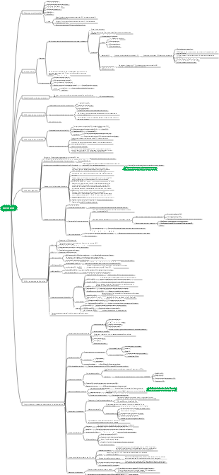 Nucleic acid mind map