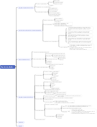 Big data visualization mind map