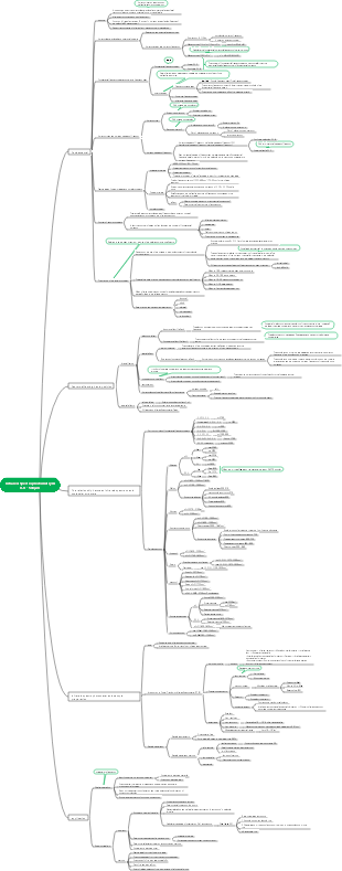 Infrared spectrophotometry IR0.8～500μm mind map