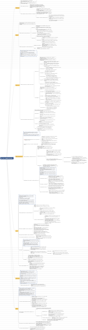 Obsessive-compulsive disorder mind map