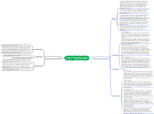 Starbucks marketing strategy mind map