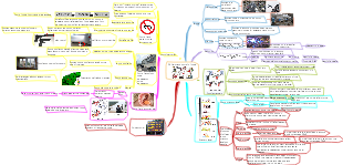 Physics for Grade 8 - Hazards and Control of Noise Mind Map