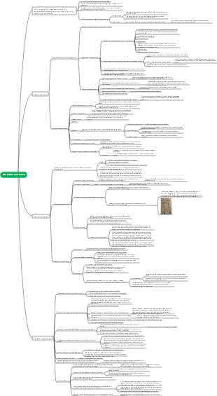 Biochemistry of blood mind map | Mind Map - EdrawMind