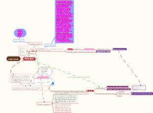 Diabetes pathogenesis mind map