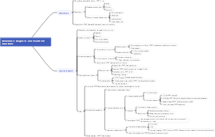 Mind map of melioidosis diagnosis and treatment guidelines