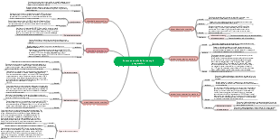 Common methods for sample preparation