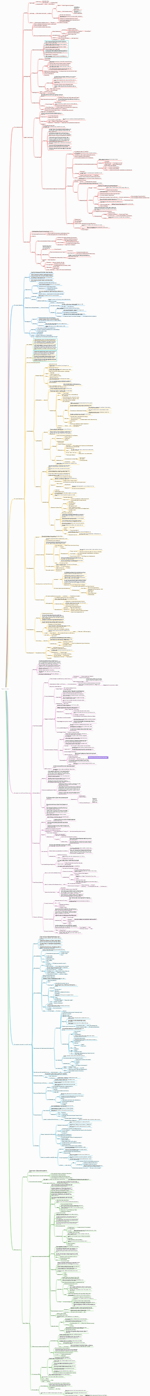 Foreign Art History Mind Map_1
