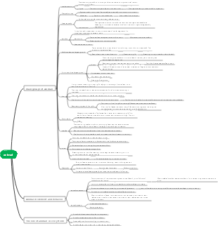 Biology for Grade 8-Animal Mind Map
