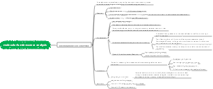 Molecular luminescence analysis method mind map