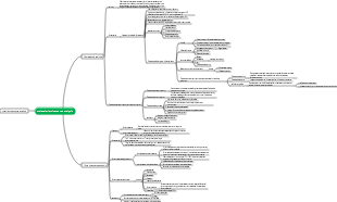 Mind map of analytical chemistry volume 2