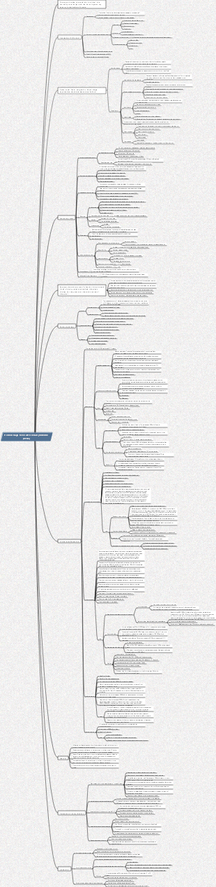 Hemorrhagic fever with renal syndrome mind map