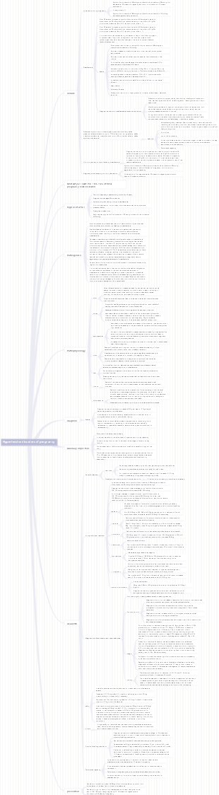 Hypertension in pregnancy mind map