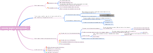 Acid-base balance mind map