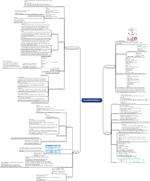 Medicine-gynecology mind map