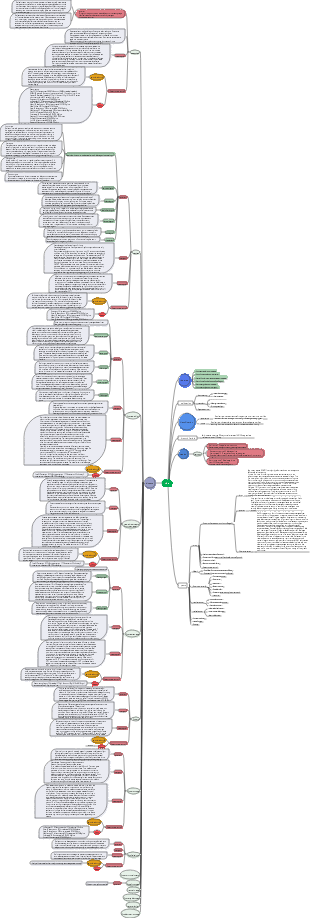 Mind map of common rice diseases