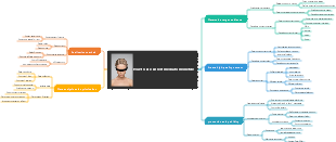 How to use AI self-media to monetize mind maps