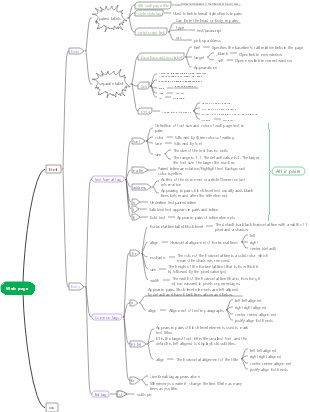 Web mind map