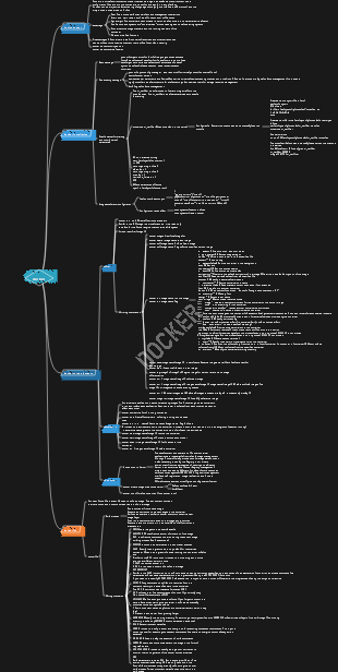 docker virtual environment container mind map