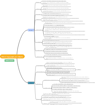 The topography and climate mind map of China in the first volume of Geography for Grade 8