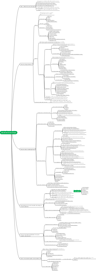Design mind mapping for educational research