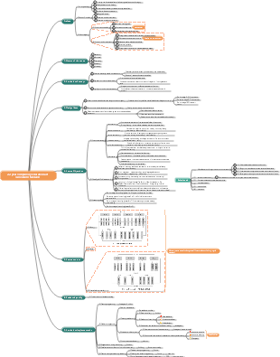 Compulsory education art curriculum standard mind map