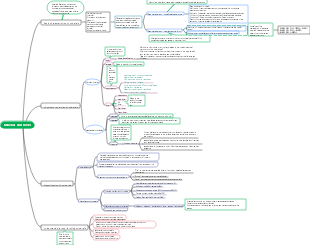 Minerals and Rocks Mind Map