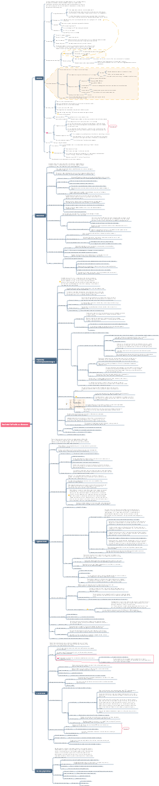 Bacterial infectious diseases mind map