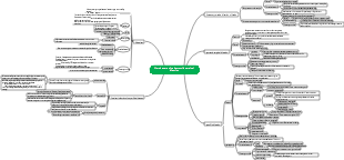 Nursing mind map for patients with surgical infection