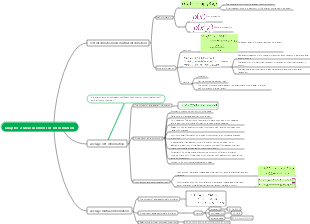 Information Theory Chapter 2 Measurement of Information Mind Map